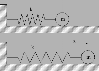 \begin{figure}
\epsfig{file=chapt1//springmass1.eps,height=2.0in}
\end{figure}