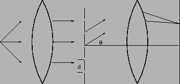 \begin{figure}\begin{center}
\epsfig{file=chapt12//grating.eps,height=1.5in} \end{center}\end{figure}