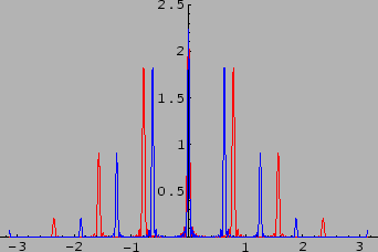 \begin{figure}\begin{center}
\epsfig{file=chapt12//gratredblue.eps,height=2.0in}
\end{center}\end{figure}