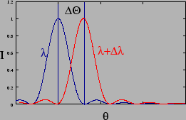 \begin{figure}\begin{center}
\epsfig{file=chapt12//resolution.eps,height=1.5in} \end{center}\end{figure}