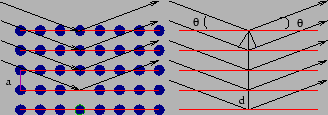 \begin{figure}\epsfig{file=chapt13//xray.eps,height=1.in}\end{figure}
