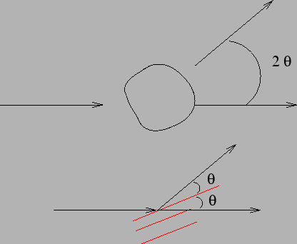 \begin{figure}\epsfig{file=chapt13//diffractometer.eps,height=3.in}\end{figure}
