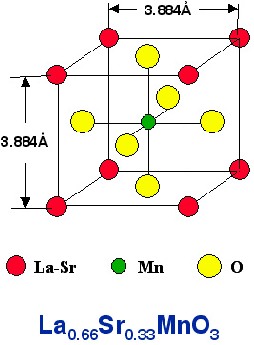 \begin{figure}\epsfig{file=chapt13//LaSr.eps,height=3.in}\end{figure}