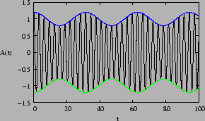 \begin{figure}\begin{center}
\epsfig{file=chapt14//amod.eps,height=1.5in} \end{center}\end{figure}