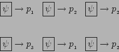 \begin{displaymath}
\begin{array}{ccc} \fbox{$\psi$} \to p_{_1} & \fbox{$\psi$} ...
...\fbox{$\psi$} \to p_{_1} & \fbox{$\psi$} \to p_{_2} \end{array}\end{displaymath}