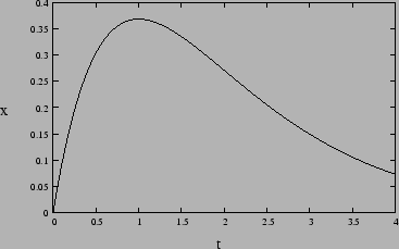 \begin{figure}
\epsfig{file=chapt2//cdamp.eps,height=2.0in}
\end{figure}