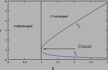 \begin{figure}
\epsfig{file=chapt2//region.eps,height=2.0in}
\end{figure}