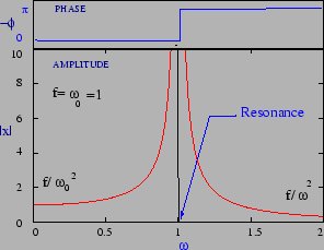 \begin{figure}
\epsfig{file=chapt3//sho_forced.eps,height=2.0in}
\end{figure}