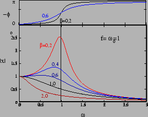 \begin{figure}
\epsfig{file=chapt3//dsho_f_amp.eps,height=2.0in}
\end{figure}