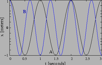 \begin{figure}
\epsfig{file=chapt1//cos.eps,height=2.0in}
\end{figure}