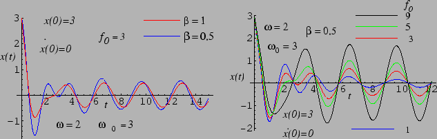 \begin{figure}
\epsfig{file=chapt3//fordam2.eps,height=1.6in}\hspace{0.2in}\epsfig{file=chapt3//forcedam.eps,height=1.8in}
\end{figure}