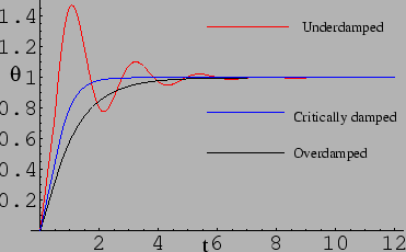 \begin{figure}
\hspace{1in}\epsfig{file=chapt3//galvanometer.eps,height=2.0in}
\end{figure}