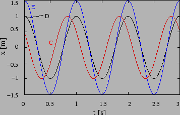 \begin{figure}
\epsfig{file=chapt1//amphase.eps,height=2.0in}
\end{figure}