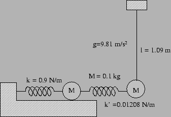 \scalebox{.55}
{\includegraphics{chapt5//problem1.eps}}