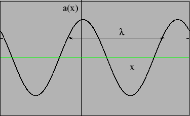 \begin{figure}
\epsfig{file=chapt6//cosx.eps,height=2.0in}
\end{figure}