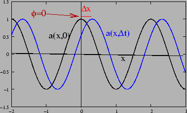 \begin{figure}
\epsfig{file=chapt6//vphase.eps,height=2.0in}
\end{figure}