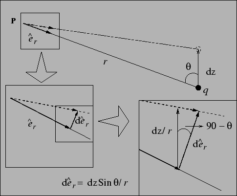 \begin{figure}
\epsfig{file=chapt7//dipolerad.eps,height=3.5in}
\end{figure}