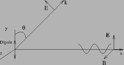\begin{figure}
\epsfig{file=chapt7//radiation_x.eps,height=2.0in}
\end{figure}