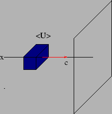 \begin{figure}
\epsfig{file=chapt7//flux.eps,height=2.0in}
\end{figure}