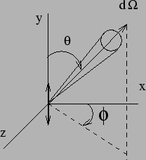 \begin{figure}
\epsfig{file=chapt7//solid_angle.eps,height=2.0in}
\end{figure}