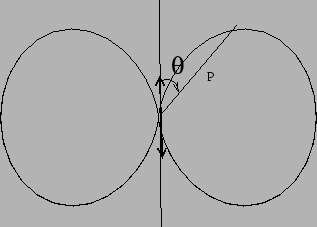 \begin{figure}
\epsfig{file=chapt7//dipole_p.eps,height=2.0in}
\end{figure}