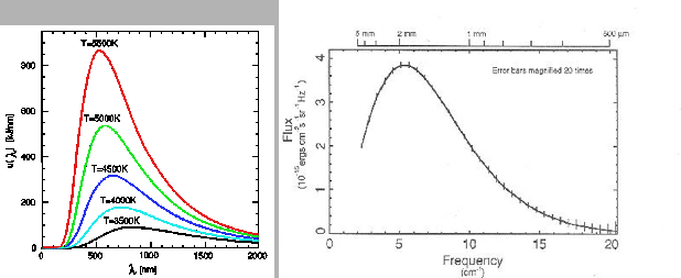 \begin{figure}
\epsfig{file=chapt9//blackbody.eps,height=2.0in}
\epsfig{file=chapt9//cmbr.eps,height=2.2in}
\end{figure}