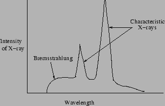 \scalebox{.55}{\includegraphics{chapt9//xraysmetal.eps}}