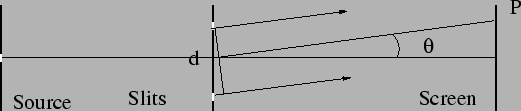 \begin{figure}
\epsfig{file=chapt10//youngs_2.eps,height=1in}
\end{figure}