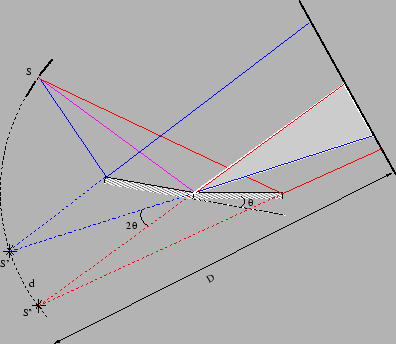 \begin{figure}
\begin{center}
\epsfig{file=chapt10//fresnelmirrors.eps,height=3.0in}
\end{center}
\end{figure}