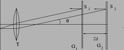 \begin{figure}
\epsfig{file=chapt10//michelson_2.eps,height=1.5in}
\end{figure}