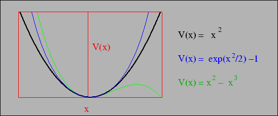 \begin{figure}
\epsfig{file=chapt1//vx_n.eps,height=2.0in}
\end{figure}