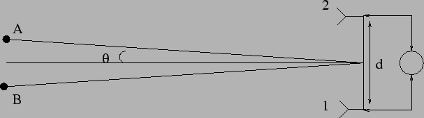 \begin{figure}
\epsfig{file=chapt10//int.eps,height=1.5in}
\end{figure}