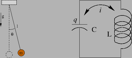 \begin{figure}
\hspace{0.5in}\epsfig{file=chapt1//simpend.eps,height=2.0in} \hspace{1.5in} %
\epsfig{file=chapt1//lc.eps,height=2.0in}
\end{figure}