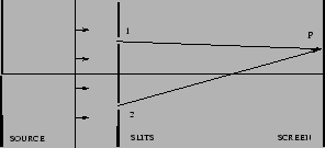 \begin{figure}\begin{center}
\epsfig{file=chapt11//yy.eps,height=1.2in} \end{center}\end{figure}