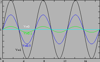 \begin{figure}\begin{center}
\epsfig{file=chapt11//fringe.eps,height=1.8in} \end{center}\end{figure}