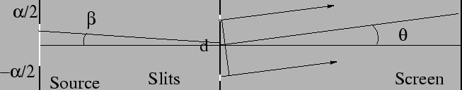 \begin{figure}\epsfig{file=chapt11//youngs_3.eps,height=1.15in} \end{figure}