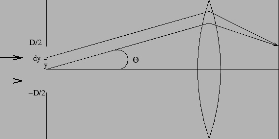 \begin{figure}\begin{center}
\epsfig{file=chapt12//sslit.eps,height=2.5in} \end{center}\end{figure}