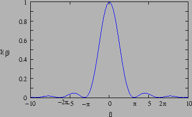 \begin{figure}\begin{center}
\epsfig{file=chapt12//sinc.eps,height=2.in} \end{center}\end{figure}