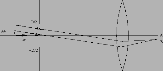 \begin{figure}\begin{center}
\epsfig{file=chapt12//aresolution.eps,height=2.in}
\end{center}\end{figure}