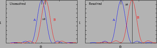 \begin{figure}\begin{center}
\epsfig{file=chapt12//unresolved.eps,height=1.5in}
\epsfig{file=chapt12//resolved.eps,height=1.5in} \end{center}\end{figure}