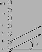 \begin{figure}\begin{center}
\epsfig{file=chapt12//chain1.eps,height=1.5in} \end{center}\end{figure}